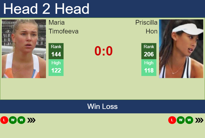 Prediction and head to head Maria Timofeeva vs. Priscilla Hon