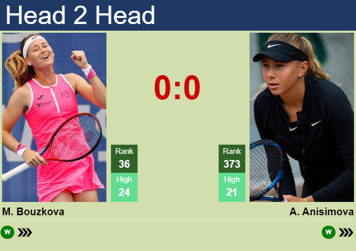 H2H, prediction of Marie Bouzkova vs Amanda Anisimova in Auckland with odds, preview, pick | 3rd January 2024