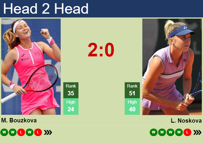 H2H, prediction of Marie Bouzkova vs Linda Noskova at the Australian Open with odds, preview, pick | 15th January 2024