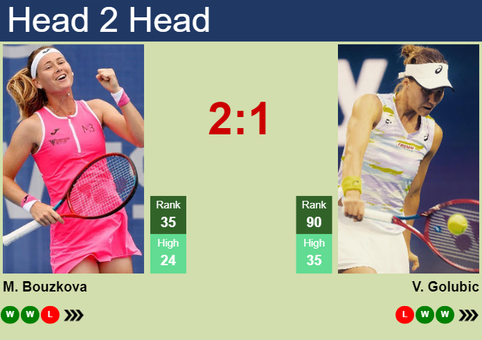 H2H, prediction of Marie Bouzkova vs Viktorija Golubic in Hobart with odds, preview, pick | 9th January 2024