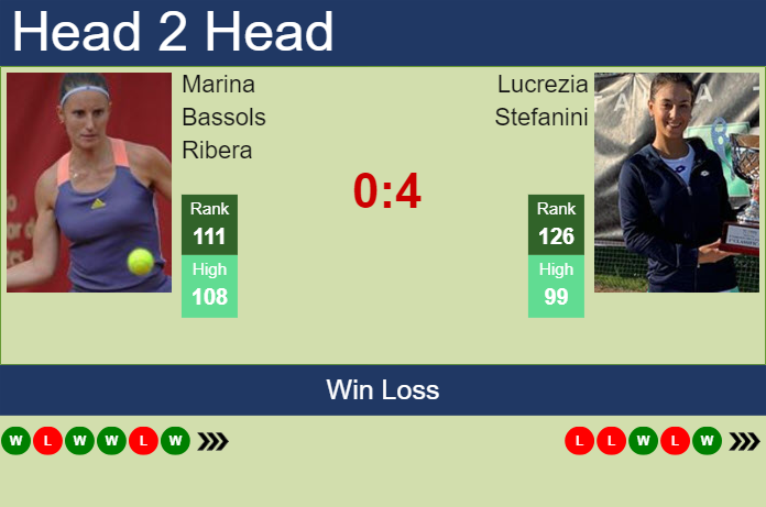 Prediction and head to head Marina Bassols Ribera vs. Lucrezia Stefanini