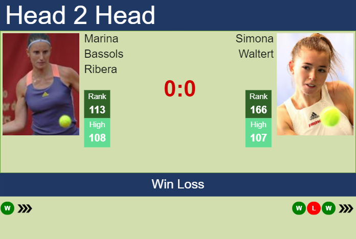 Prediction and head to head Marina Bassols Ribera vs. Simona Waltert