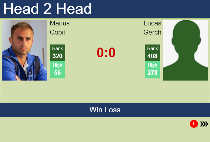 Prediction and head to head Marius Copil vs. Lucas Gerch