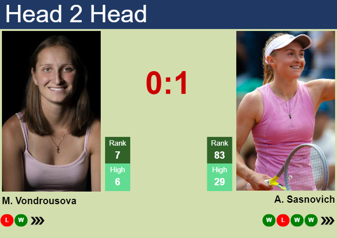 H2H, Prediction Of Marketa Vondrousova Vs Aliaksandra Sasnovich In ...