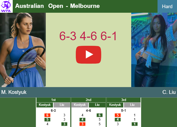 Marta Kostyuk gets by Liu in the 1st round to battle vs Mertens at the Australian Open. HIGHLIGHTS – AUSTRALIAN OPEN RESULTS
