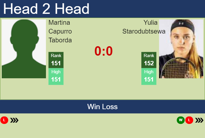 H2H, prediction of Martina Capurro Taborda vs Yulia Starodubtsewa at the Australian Open with odds, preview, pick | 10th January 2024