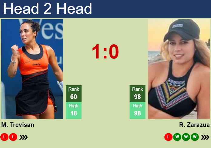 H2H, prediction of Martina Trevisan vs Renata Zarazua at the Australian Open with odds, preview, pick | 16th January 2024
