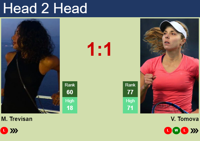 H2H, prediction of Martina Trevisan vs Viktoriya Tomova in Hobart with odds, preview, pick | 9th January 2024