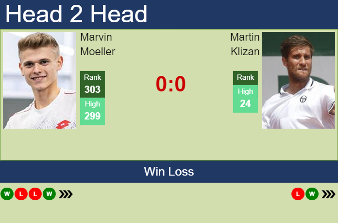 Prediction and head to head Marvin Moeller vs. Martin Klizan