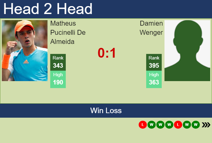 Prediction and head to head Matheus Pucinelli De Almeida vs. Damien Wenger