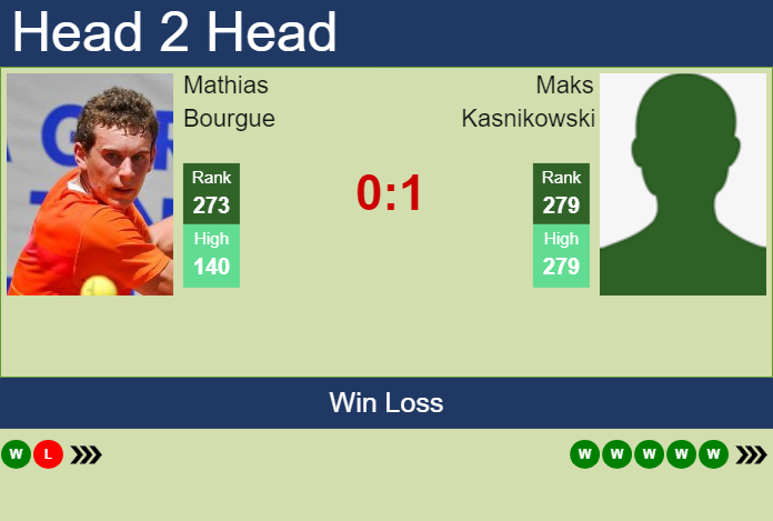 Prediction and head to head Mathias Bourgue vs. Maks Kasnikowski