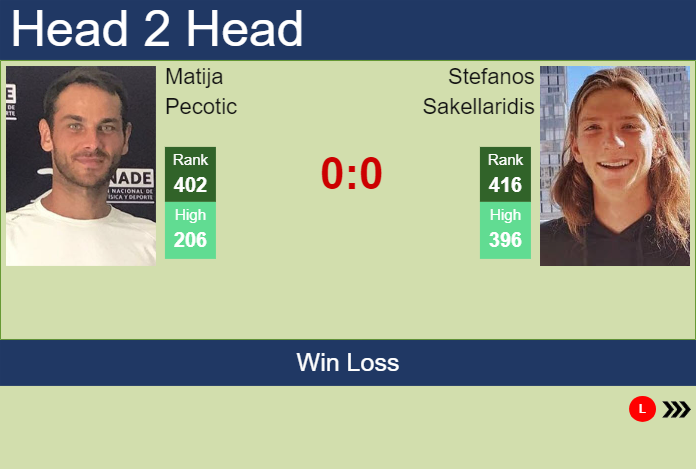 Prediction and head to head Matija Pecotic vs. Stefanos Sakellaridis