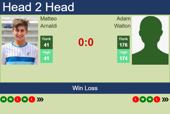 H2H, prediction of Matteo Arnaldi vs Adam Walton at the Australian Open with odds, preview, pick | 14th January 2024