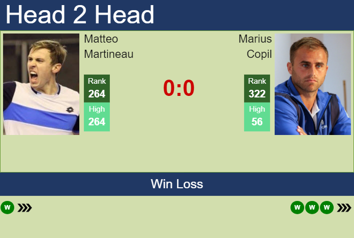 Prediction and head to head Matteo Martineau vs. Marius Copil