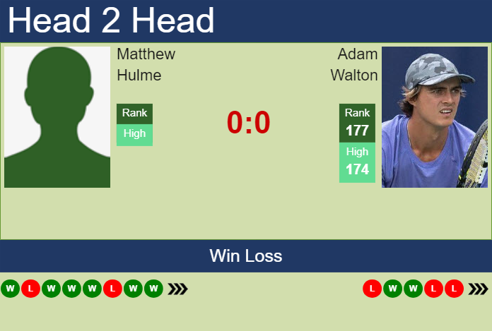 Prediction and head to head Matthew Hulme vs. Adam Walton