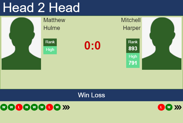 Prediction and head to head Matthew Hulme vs. Mitchell Harper