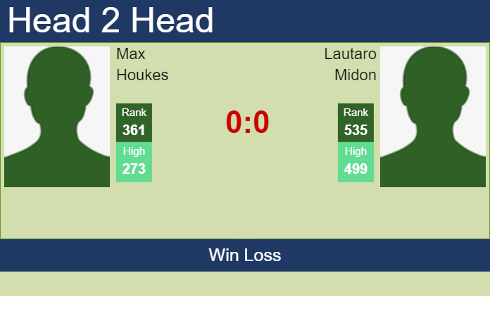 Prediction and head to head Max Houkes vs. Lautaro Midon