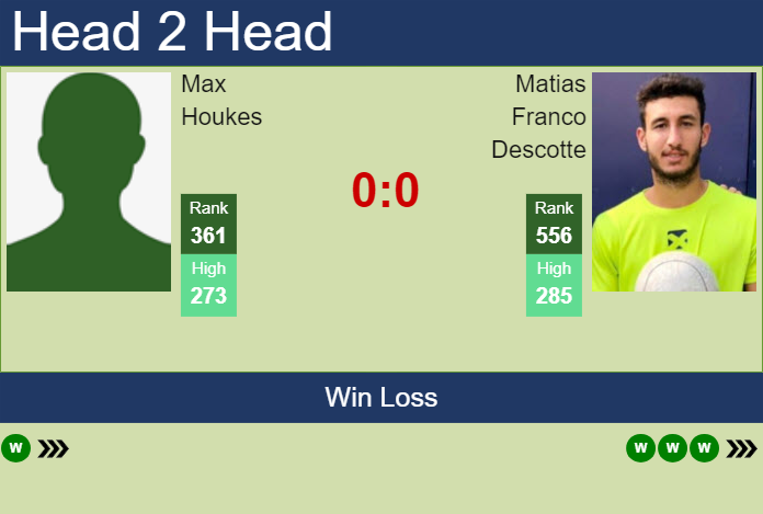 Prediction and head to head Max Houkes vs. Matias Franco Descotte