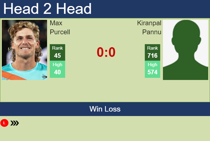 Prediction and head to head Max Purcell vs. Kiranpal Pannu