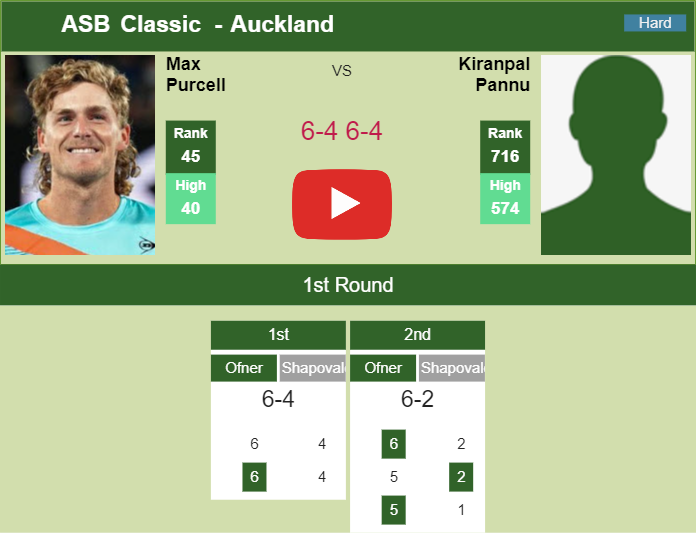 Max Purcell beats Pannu in the 1st round to battle vs Daniel. HIGHLIGHTS – AUCKLAND RESULTS