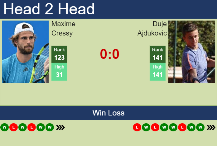 Prediction and head to head Maxime Cressy vs. Duje Ajdukovic