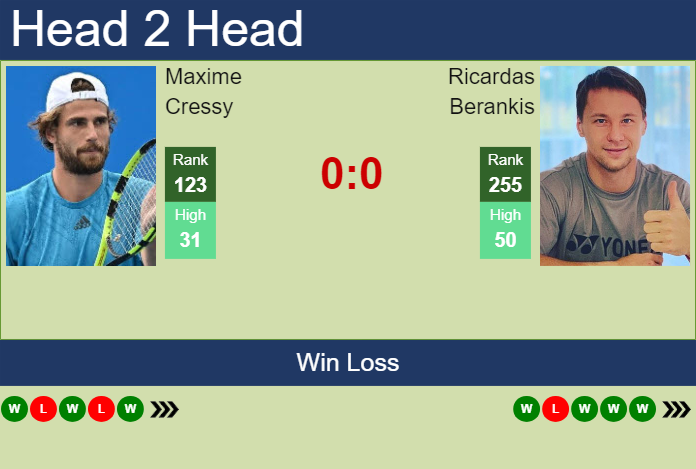 Prediction and head to head Maxime Cressy vs. Ricardas Berankis