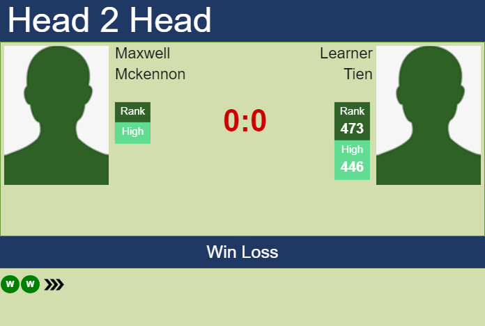 Prediction and head to head Maxwell Mckennon vs. Learner Tien