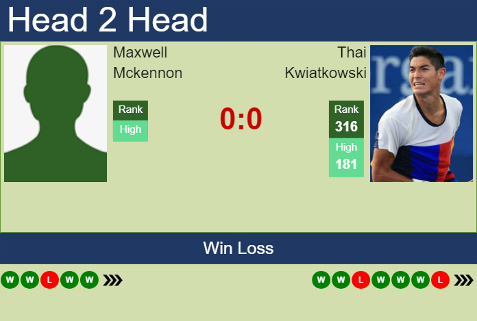 H2H, prediction of Maxwell Mckennon vs Thai Kwiatkowski in Indian Wells 2 Challenger with odds, preview, pick | 24th January 2024