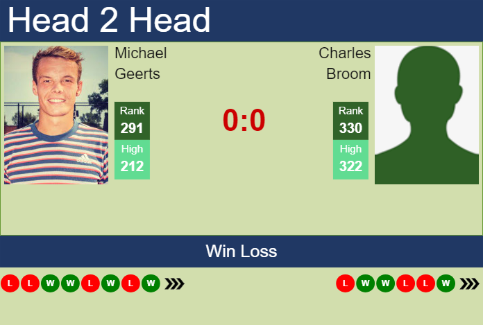 Prediction and head to head Michael Geerts vs. Charles Broom