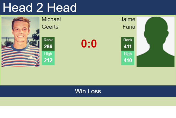 Prediction and head to head Michael Geerts vs. Jaime Faria