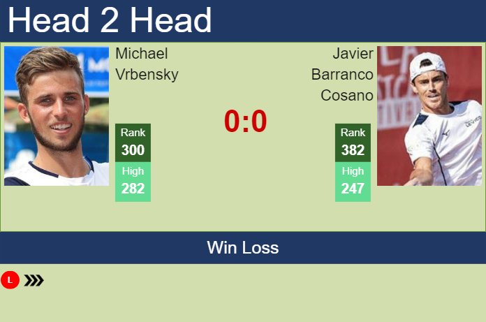 H2H, prediction of Michael Vrbensky vs Javier Barranco Cosano in Oeiras 2 Challenger with odds, preview, pick | 7th January 2024