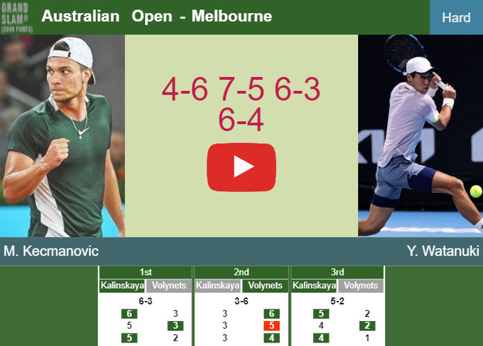 Miomir Kecmanovic tops Watanuki in the 1st round to set up a clash vs Struff at the Australian Open. HIGHLIGHTS – AUSTRALIAN OPEN RESULTS