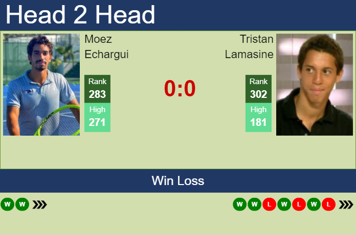Prediction and head to head Moez Echargui vs. Tristan Lamasine