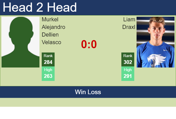 H2H, prediction of Murkel Alejandro Dellien Velasco vs Liam Draxl in Buenos Aires Challenger with odds, preview, pick | 8th January 2024