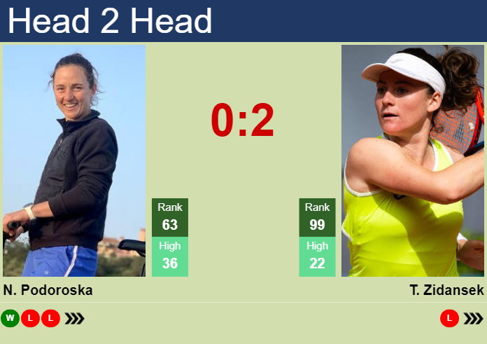 H2H, prediction of Nadia Podoroska vs Tamara Zidansek at the Australian Open with odds, preview, pick | 15th January 2024