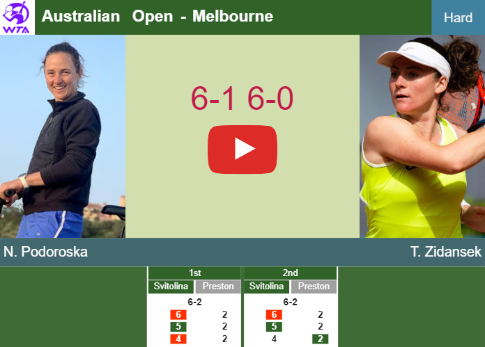 Great Nadia Podoroska extinguishes Zidansek in the 1st round to clash vs Anisimova. HIGHLIGHTS – AUSTRALIAN OPEN RESULTS