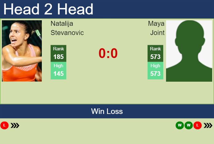 H2H, prediction of Natalija Stevanovic vs Maya Joint at the Australian Open with odds, preview, pick | 10th January 2024