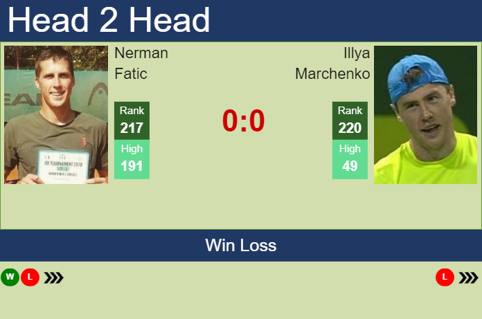 H2H, prediction of Nerman Fatic vs Illya Marchenko at the Australian Open with odds, preview, pick | 8th January 2024
