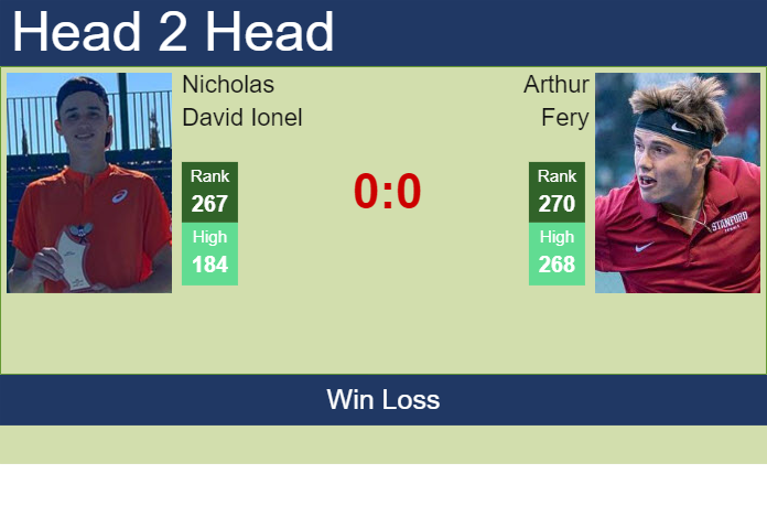 Prediction and head to head Nicholas David Ionel vs. Arthur Fery