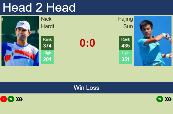 Prediction and head to head Nick Hardt vs. Fajing Sun