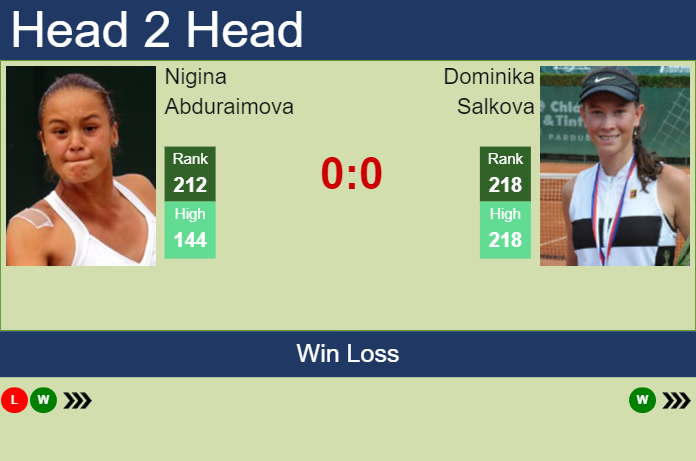 Prediction and head to head Nigina Abduraimova vs. Dominika Salkova