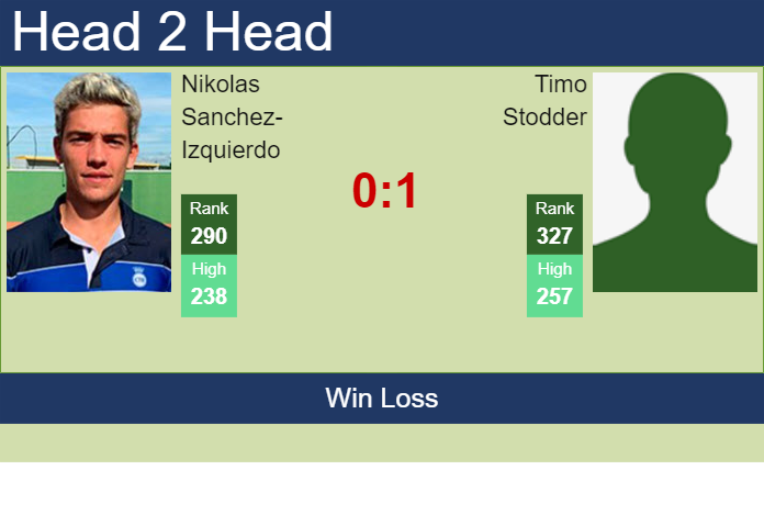Prediction and head to head Nikolas Sanchez-Izquierdo vs. Timo Stodder