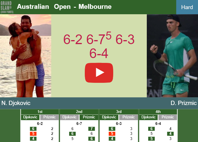 Prediction And Head To Head Novak Djokovic Vs. Dino Prizmic Gctfurp59t Prediction and head to head Novak Djokovic vs. Dino Prizmic