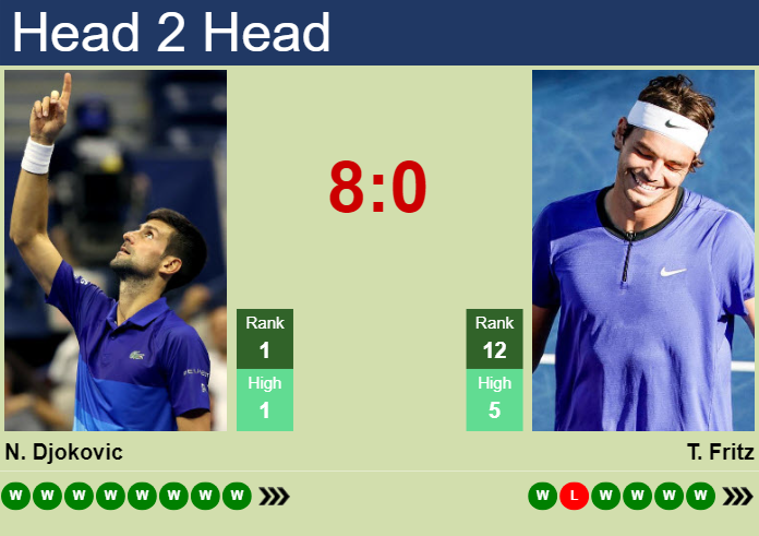 H2H, prediction of Novak Djokovic vs Taylor Fritz at the Australian Open with odds, preview, pick | 23rd January 2024