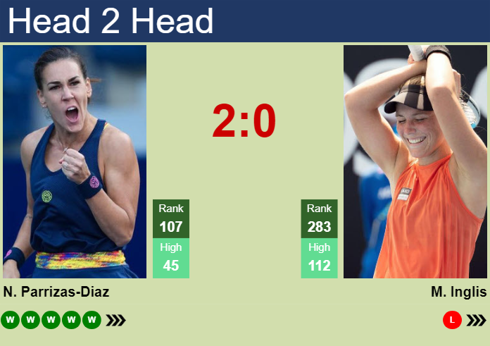 H2H, prediction of Nuria Parrizas-Diaz vs Maddison Inglis at the Australian Open with odds, preview, pick | 10th January 2024