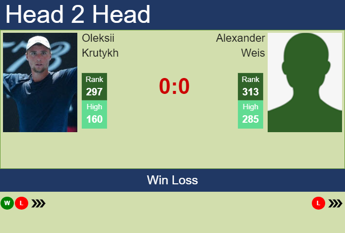 Prediction and head to head Oleksii Krutykh vs. Alexander Weis