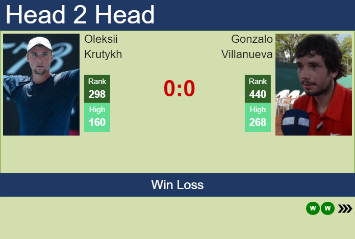 Prediction and head to head Oleksii Krutykh vs. Gonzalo Villanueva