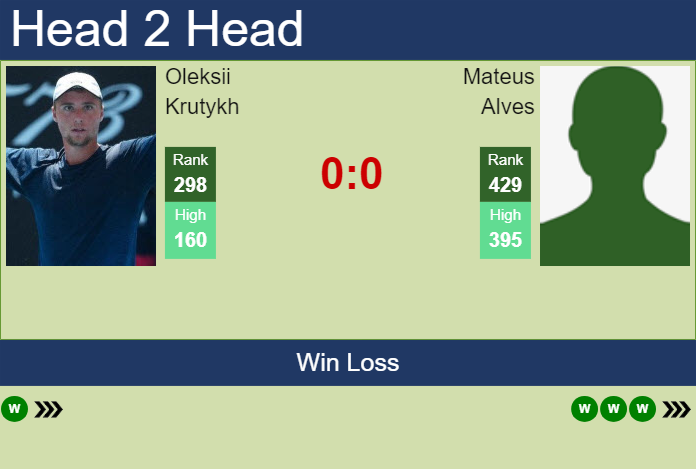 Prediction and head to head Oleksii Krutykh vs. Mateus Alves