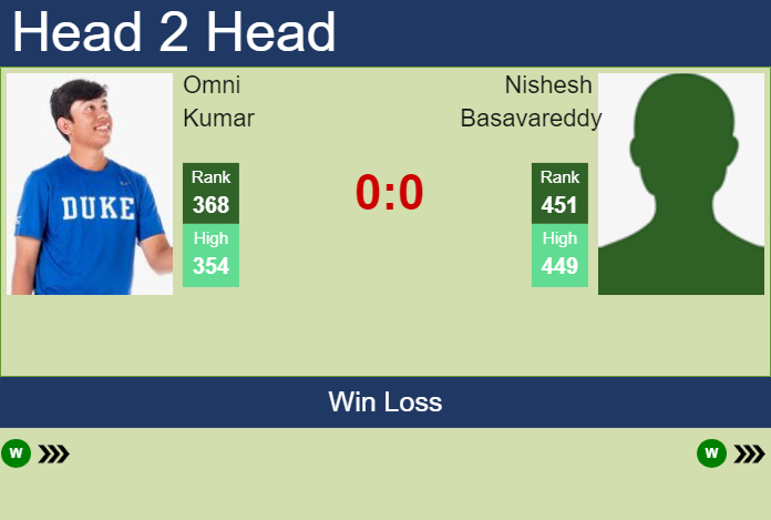 Prediction and head to head Omni Kumar vs. Nishesh Basavareddy