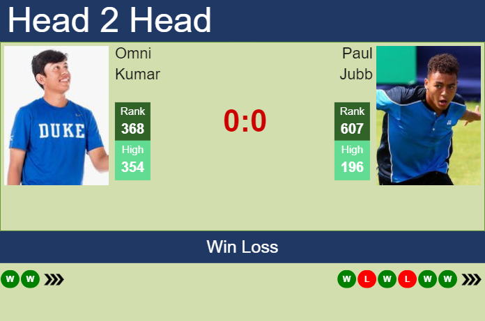 Prediction and head to head Omni Kumar vs. Paul Jubb